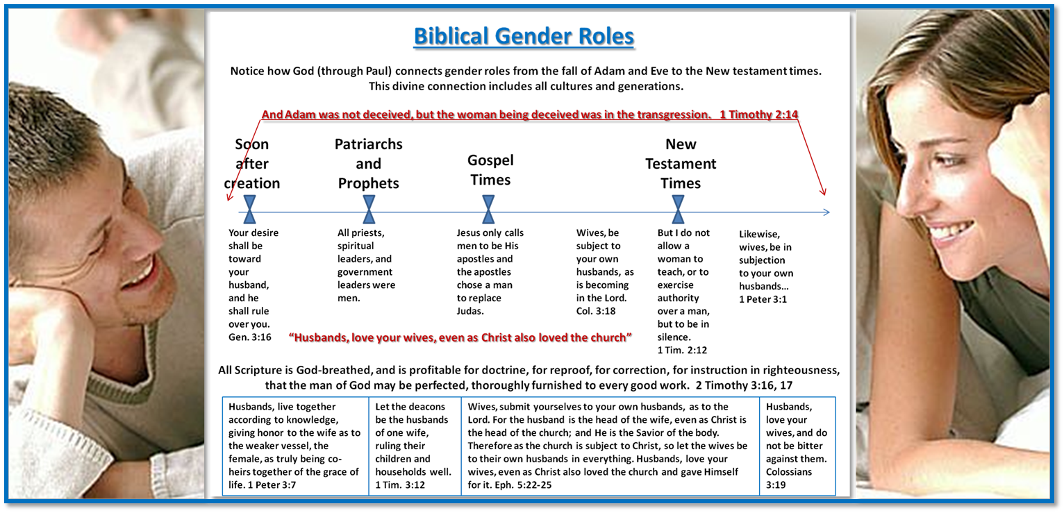 Gender Roles Chart